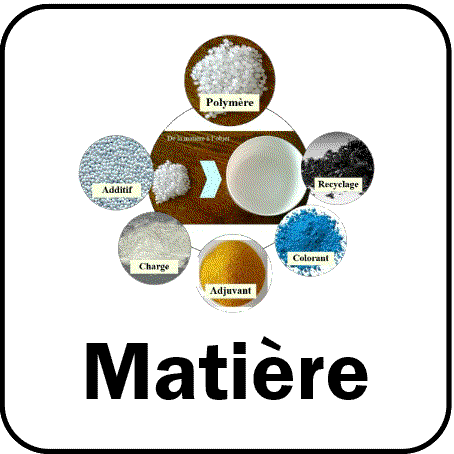 matiere