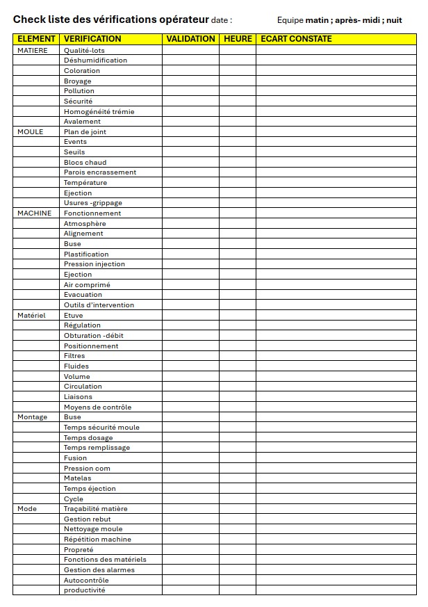 CHECKLISTE OPERATEUR